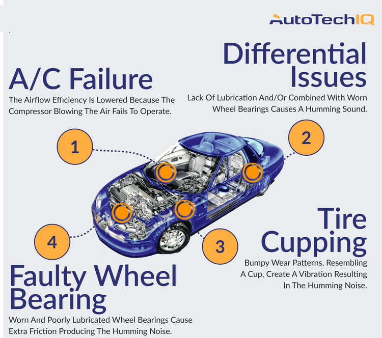 Humming Noise While Driving has different causes, the top 4 are A/C Failure, Differential Issues, A Fault Wheel Bearing or Tire Cupping.