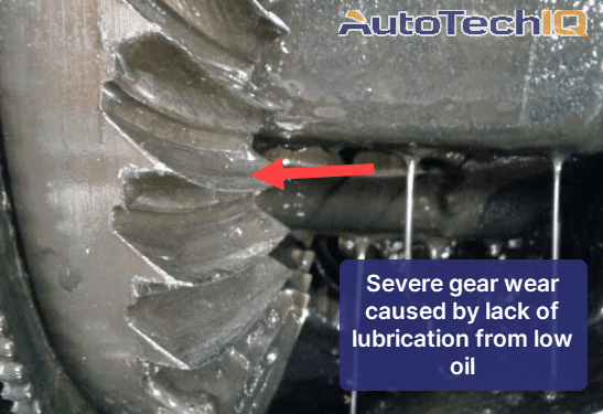 Close-up image showcasing severe gear wear damage due to insufficient lubrication or low oil levels