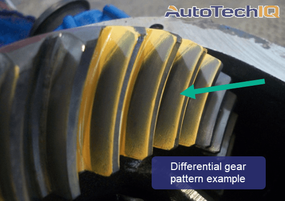 the process of configuring a vehicle gear pattern for optimal performance