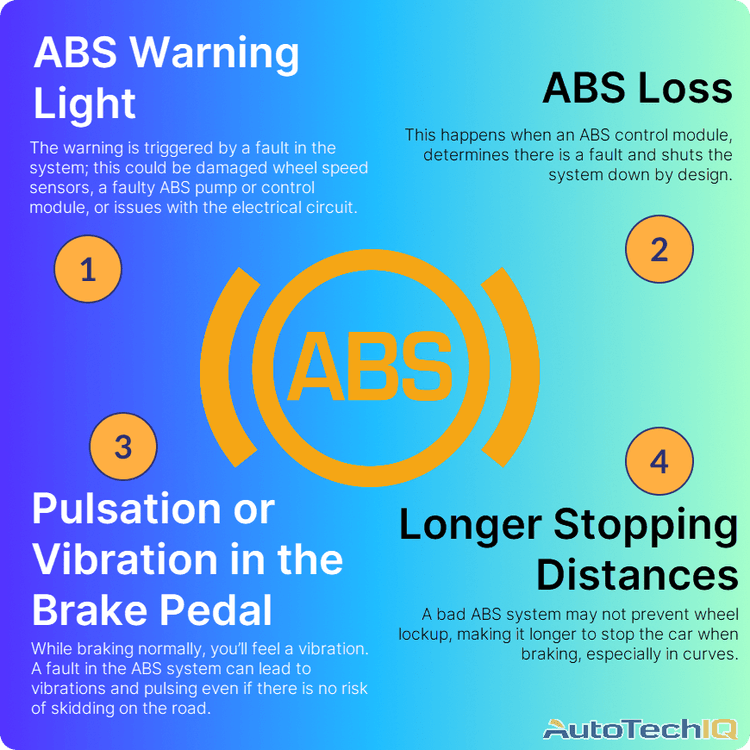 ABS symptoms ABS Warning Light, Loss of ABS Functionality, Pulsation or Vibration in the Brake Pedal, Longer Stopping Distances