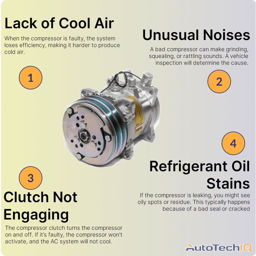 AC Compressor Symtpoms Lack of Cool Air, Unusual Noises, Clutch Not Engaging, Refrigerant Oil stains