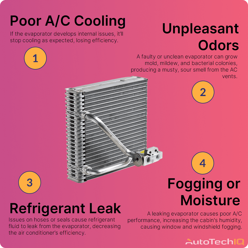 AC Evaporator symptoms Poor A/C Cooling, Unpleasant Odors, Refrigerant Leak, Fogging or Moisture