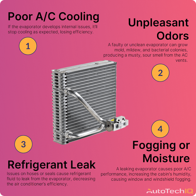 AC Evaporator symptoms Poor A/C Cooling, Unpleasant Odors, Refrigerant Leak, Fogging or Moisture
