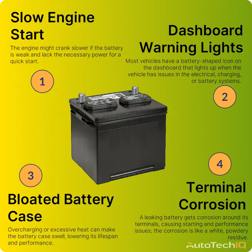 Car Batteries, Car Battery