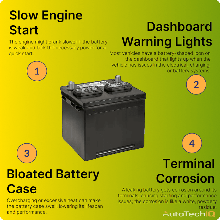 Car battery symptoms Slow Engine Start, Dashboard Warning Lights, Bloated Battery Case, Terminal Corrosion