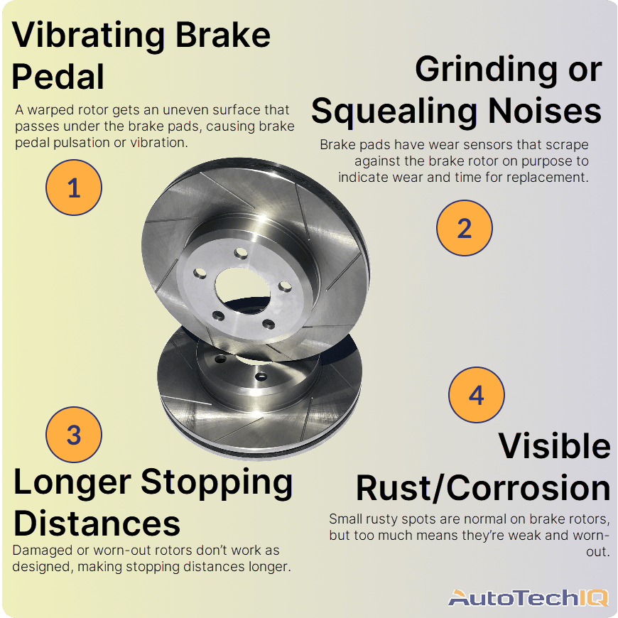 Brake rotors symptoms Pulsating Brake Pedal, Grinding/Squealing Noise, Longer Stopping Distances, Visible rust/corrosion