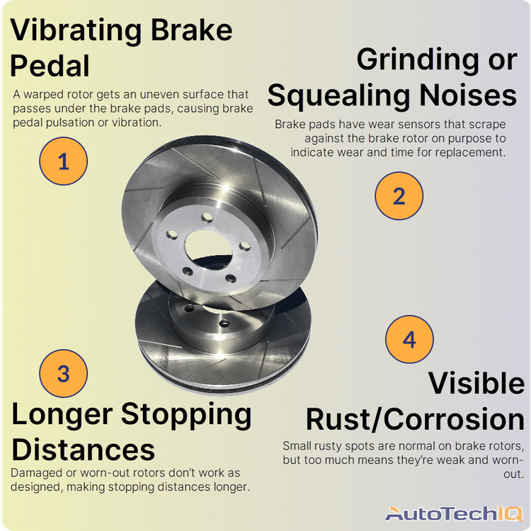 Brake rotors symptoms Pulsating Brake Pedal, Grinding/Squealing Noise, Longer Stopping Distances, Visible rust/corrosion