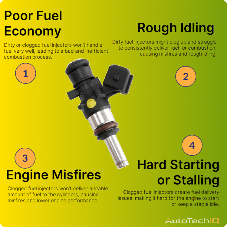 dirty fuel injector symptoms Poor Fuel Economy, Rough Idling, Engine Misfires, Hard Starting or Stalling