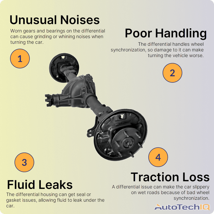 rear differential symptoms Unusual Noises, Poor Handling, Fluid Leaks, Traction Loss