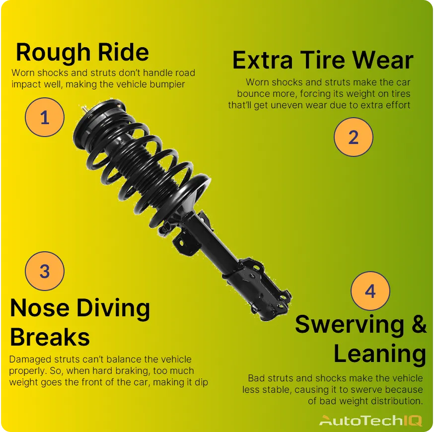 7 Signs Of Worn Shocks And Struts On Your Car