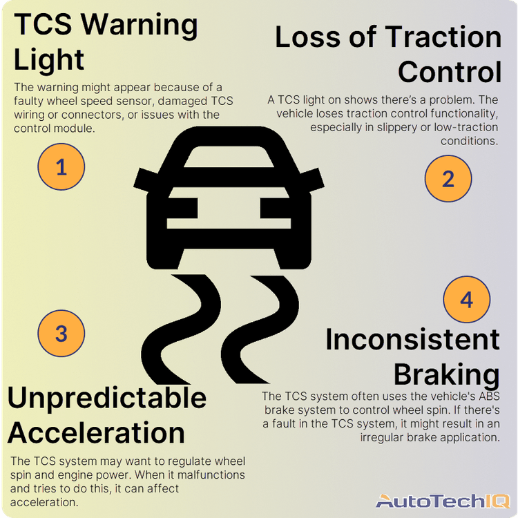 TCS symptoms TCS Warning Light, Loss of Traction Control, Uneven or Unpredictable Acceleration, Inconsistent Braking