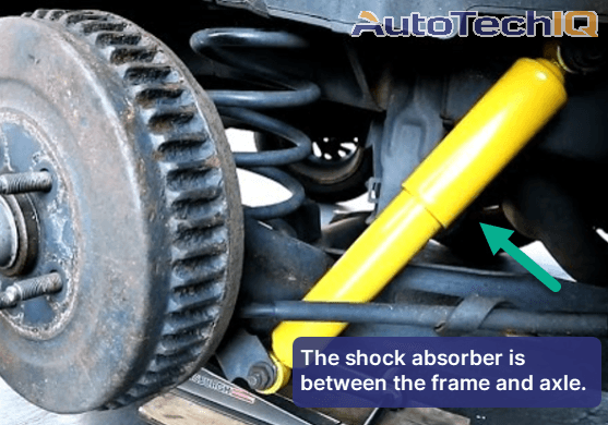 The image shows a shock absorber behind the brake rotor, which connects to the vehicle's frame and axle