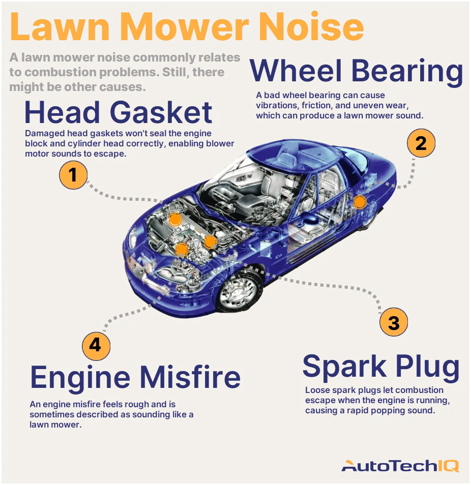 Four common causes for a lawn mower sound from the vehicle and their related parts.