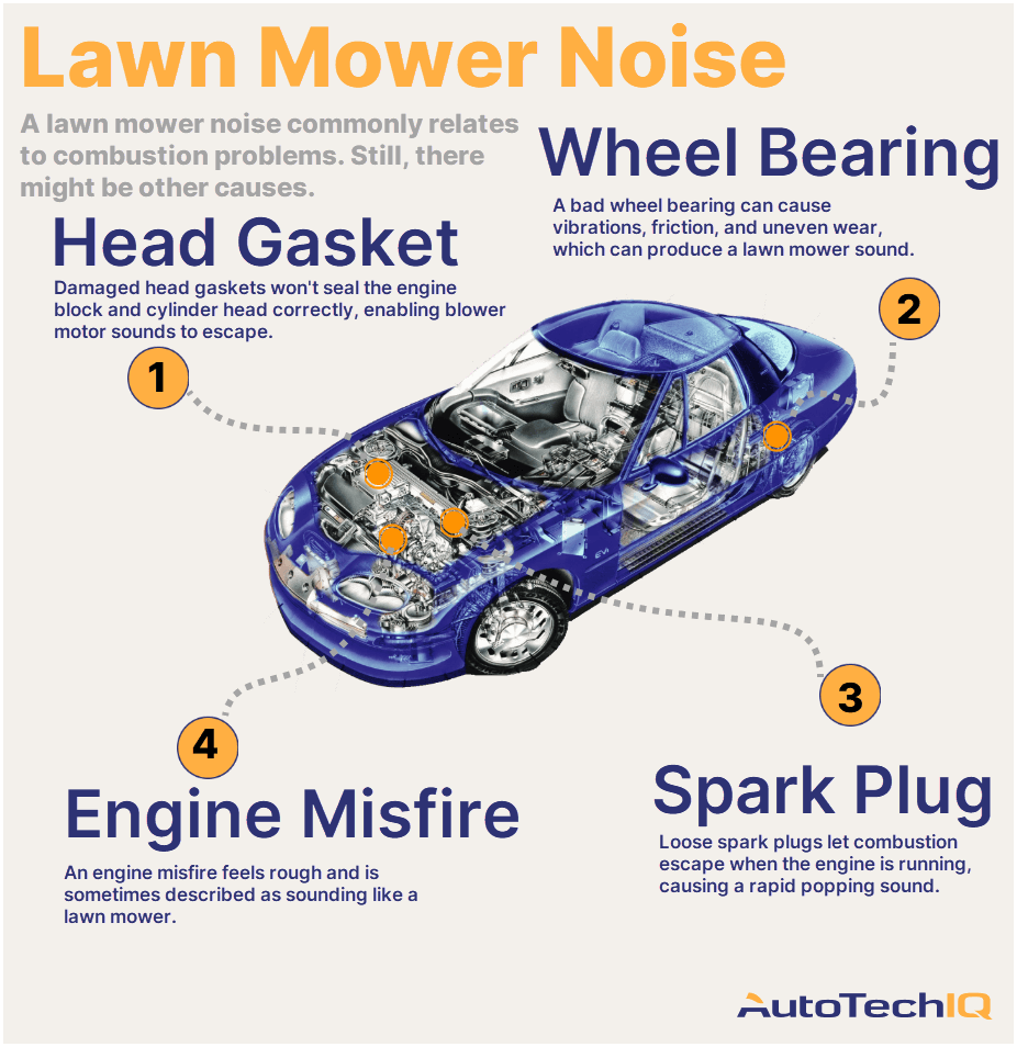 Four common causes for a lawn mower sound from the vehicle and their related parts.