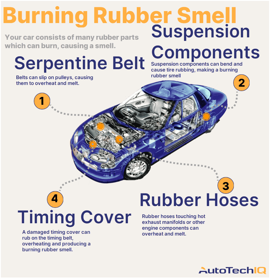 Most common causes for a burning rubber smell from the vehicle