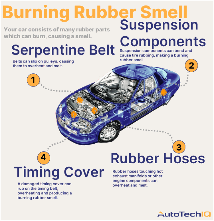 Most common causes for a burning rubber smell from the vehicle