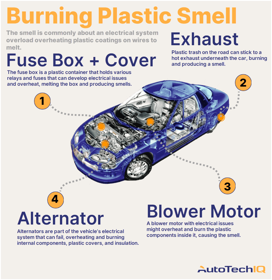 https://www.autotechiq.com/_image/id/917/common-causes-for-a-burning-plastic-smell.webp