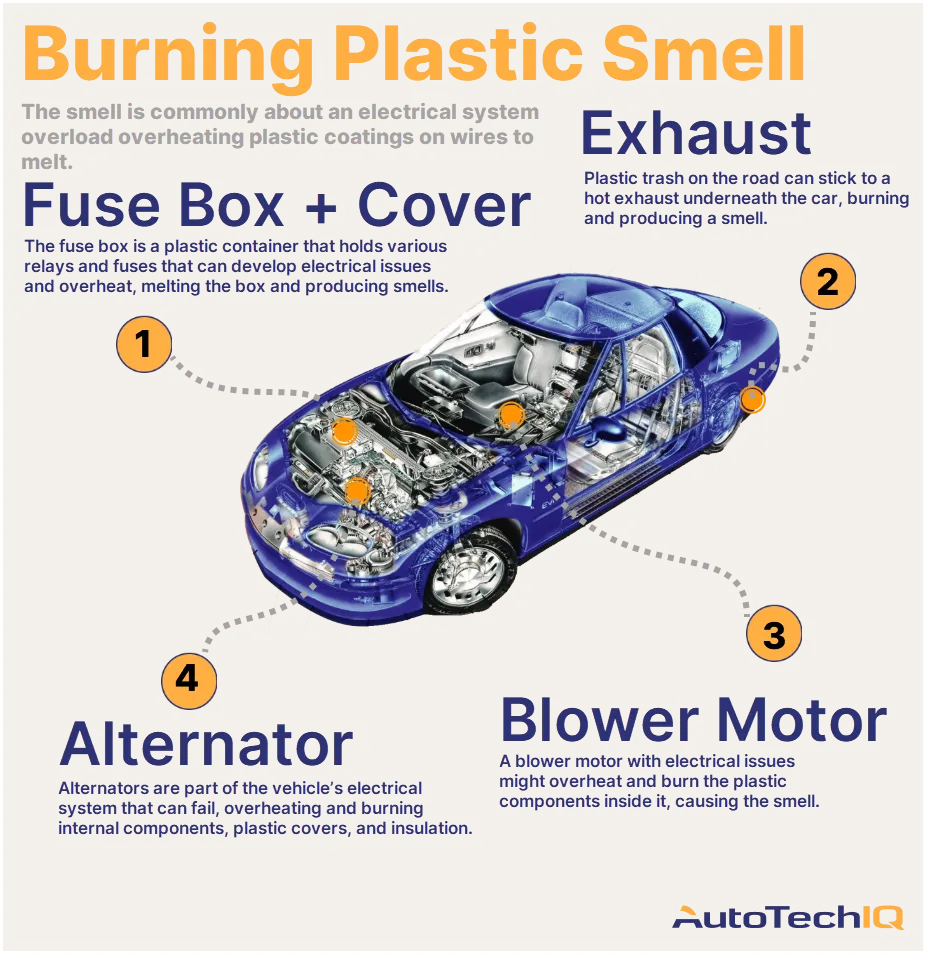 Hey, Why Does My Car Smell Like Burning Plastic? AutoTechIQ