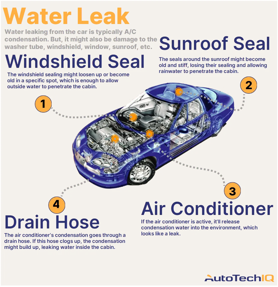 Hey, Why is My Car Leaking Water? | AutoTechIQ