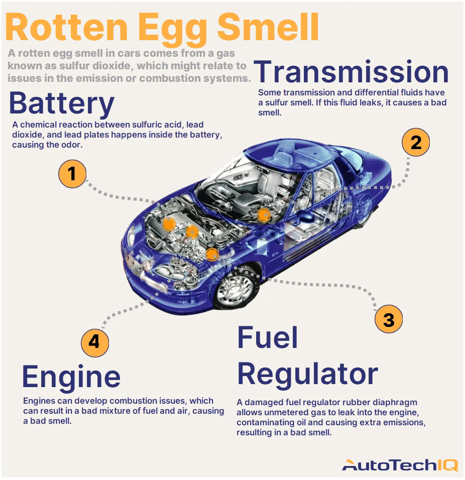 diagnose-fuel-emissions-ignition-system-autotechiq