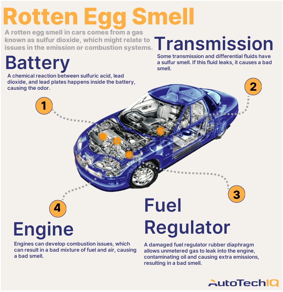 Hey, Why Does My Car Smell Like Rotten Eggs?