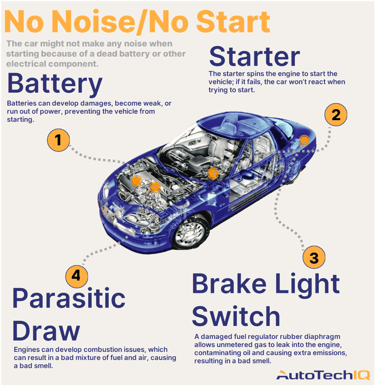 Four common causes for a no noise/no start from the vehicle and their related parts.