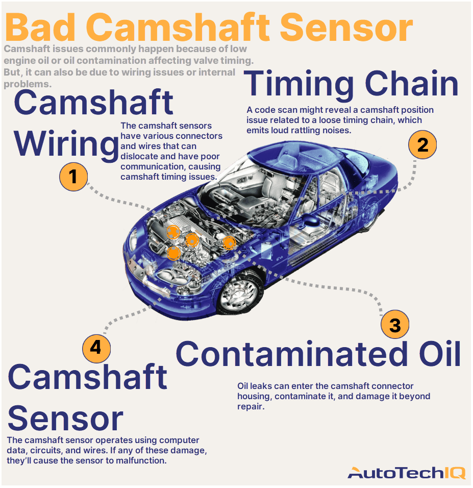 Four common causes for a faulty camshaft sensor on the vehicle and their related parts.