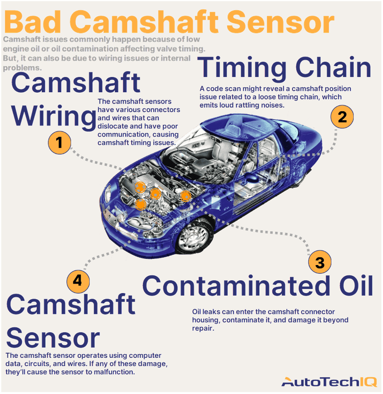 Four common causes for a faulty camshaft sensor on the vehicle and their related parts.