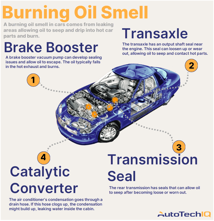 Why Does My Car Smell When I Turn It On? Uncover Causes!