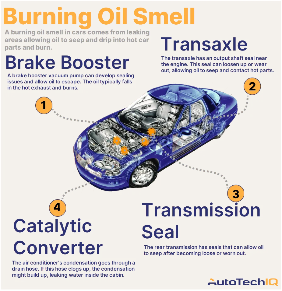 Why Does My Car Smell When I Turn It On? Uncover Causes!