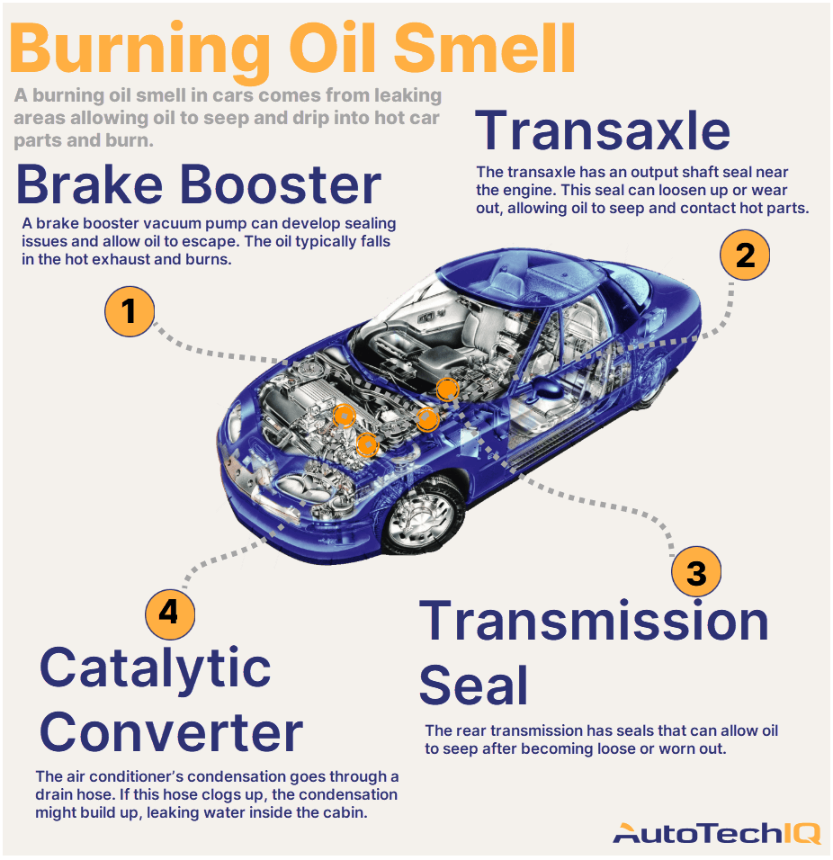 Four common causes for a burning oil smell from the vehicle and their related parts.