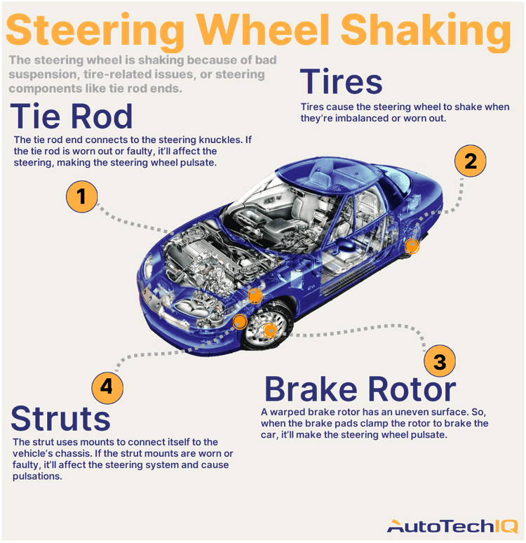 Four common causes for a vehicle steering wheel shaking and their related parts.