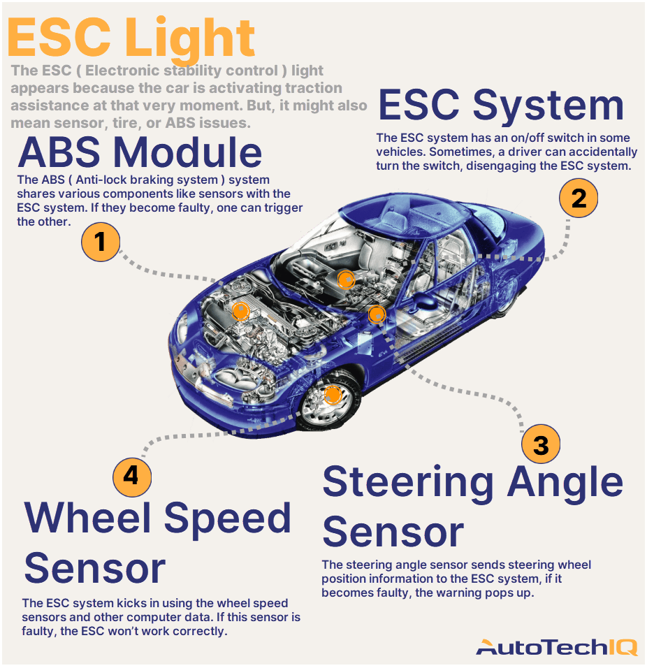Hey, Why Is My Car's ESC Light Active?