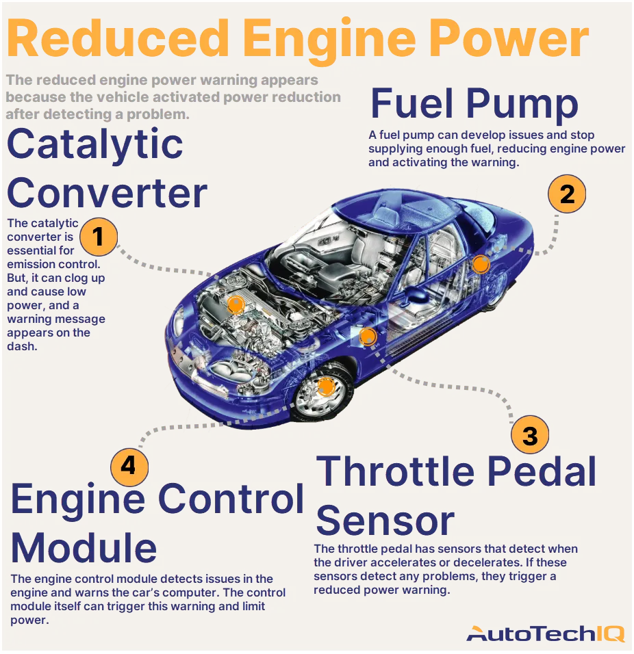 Can a Bad Battery Reduce Engine Power?  : The Impact on Performance