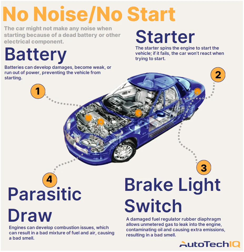 Hey, Why Is My Car Not Starting And Making No Noise? AutoTechIQ