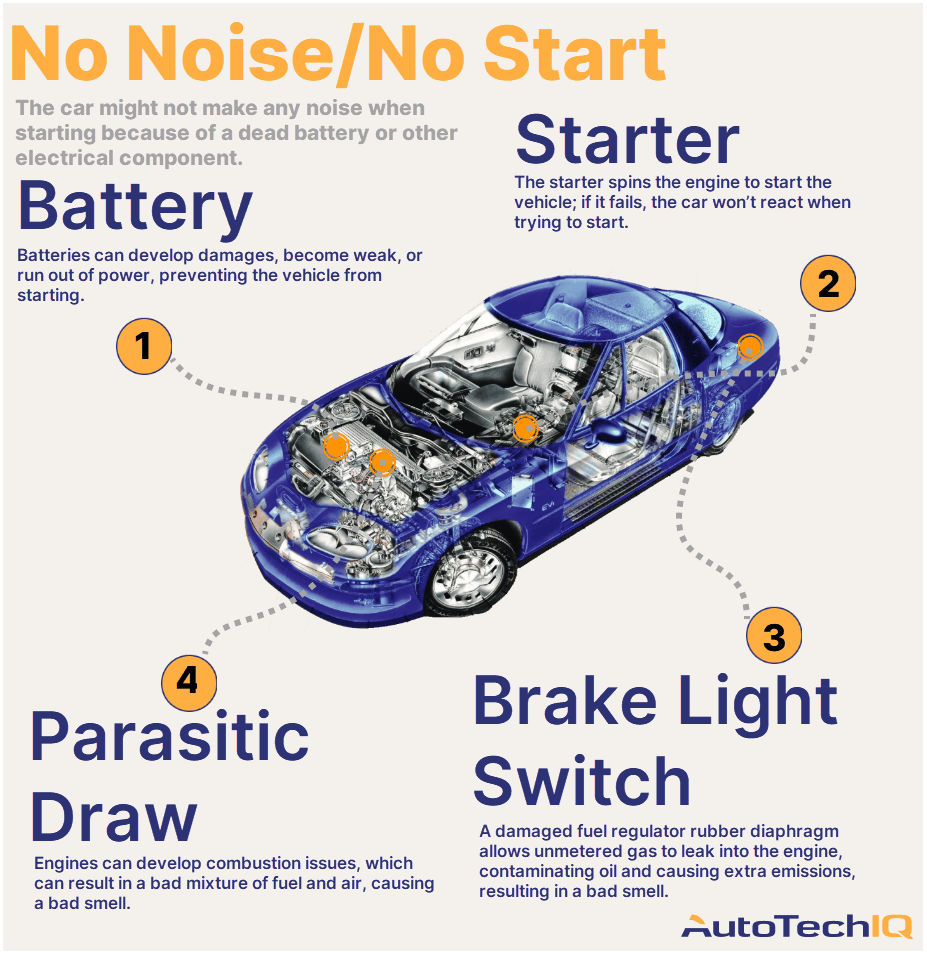 Four common causes for a no noise/no start from the vehicle and their related parts.