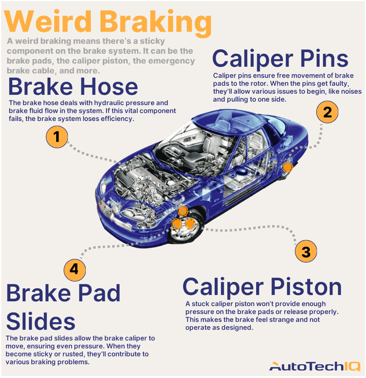 Four common causes for weird braking from a vehicle and their related parts.