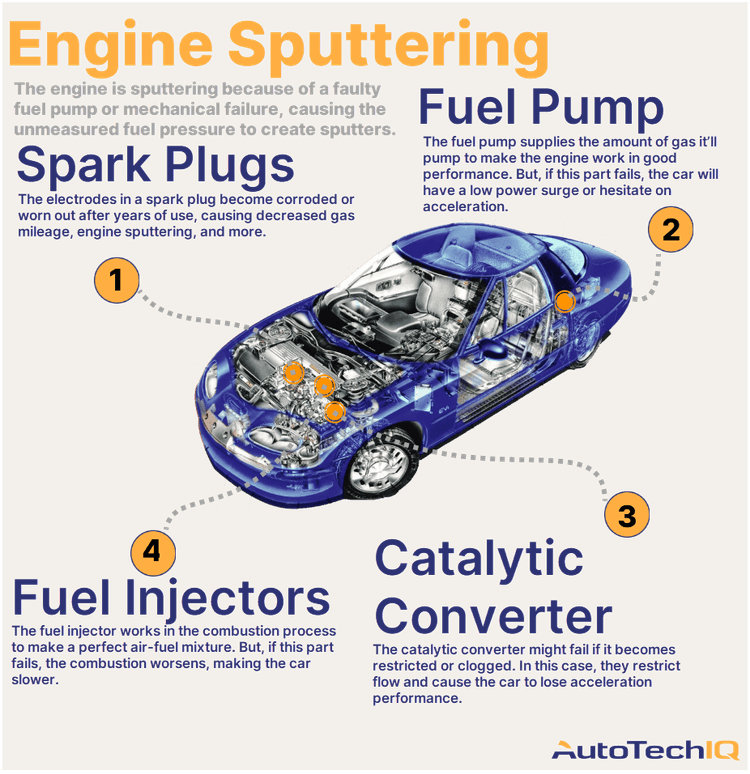 Four common causes for the vehicle engine sputtering and their related parts.