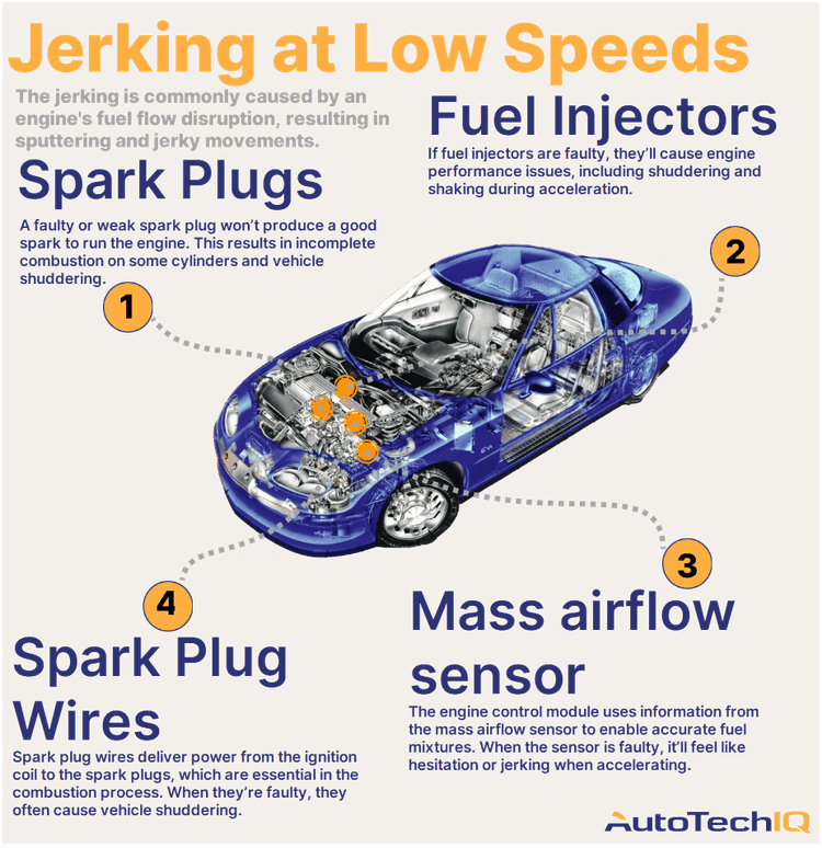 Four common causes for a vehicle jerking when driving at low speeds and their related parts.
