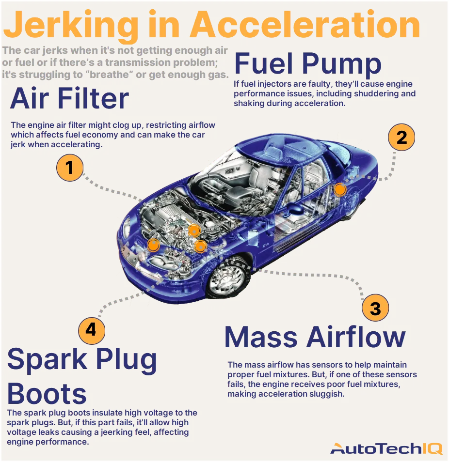 Hey, Why Does My Car Jerk When Accelerating?