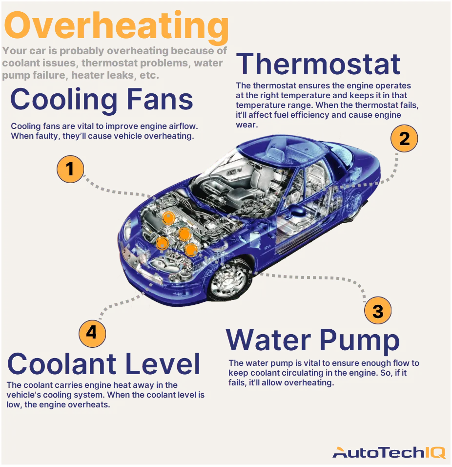 Hey, Why is My Car Overheating?