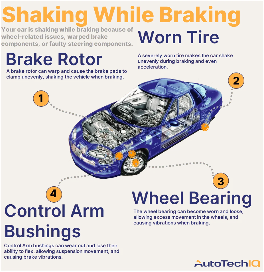 Hey, Why Does My Car Shake When I Brake? AutoTechIQ