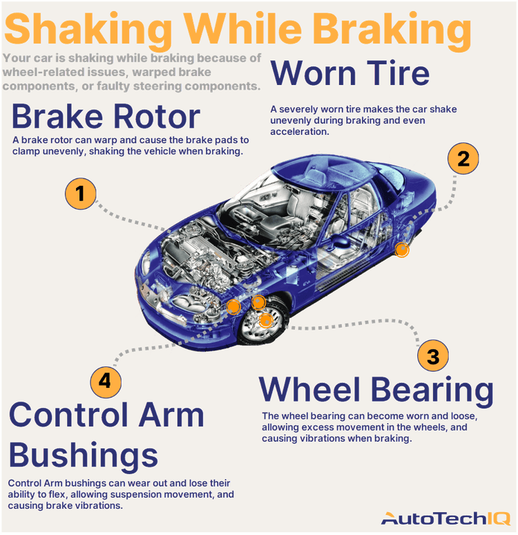 Four common causes for brake vibrations from the vehicle and their related parts.