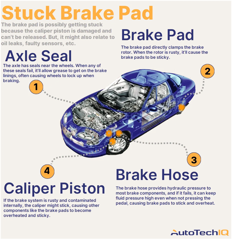 Quick Steps On How To Handle A Stuck Accelerator Pedal - Car Talk