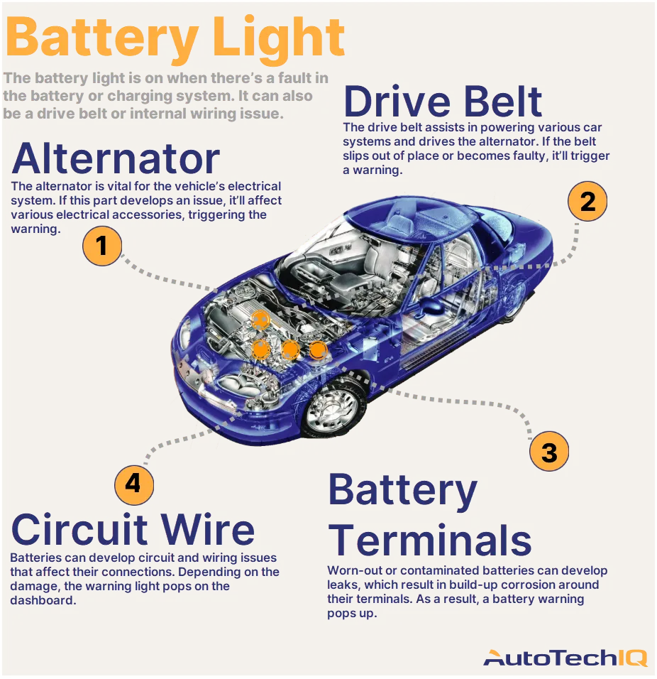 Hey, Why Is My Car's Battery Warning Light On? AutoTechIQ