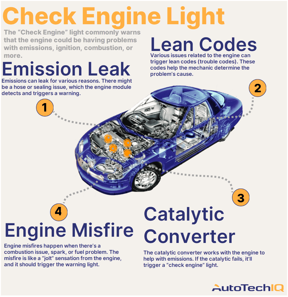 Hey, Why Is My Car's Check Engine Light On?