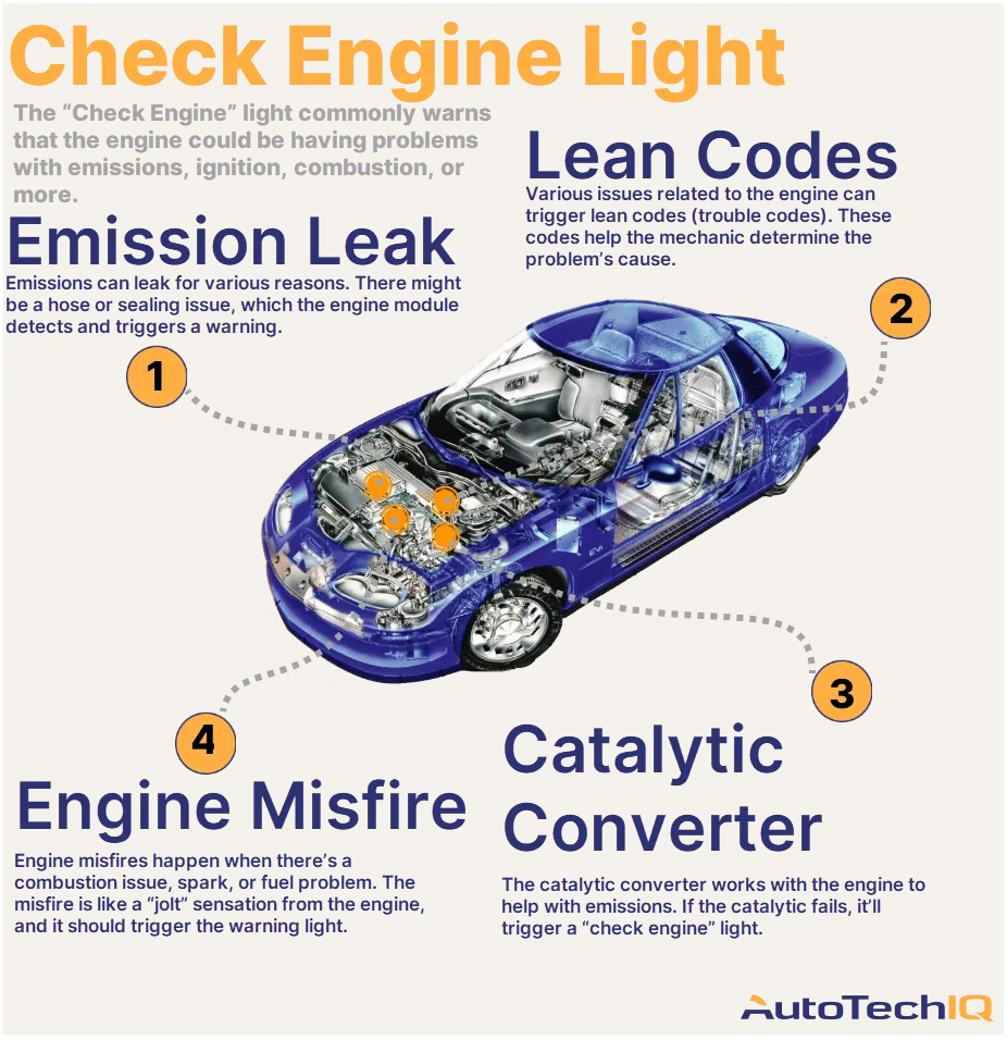 Check Engine Light After Catalytic Converter Change: Troubleshooting Tips