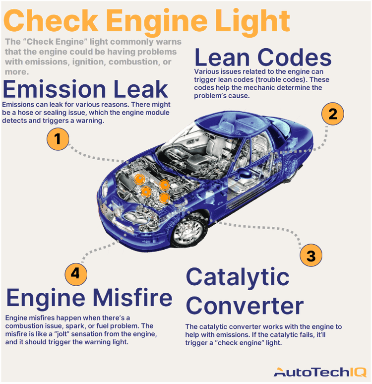 Four common causes for a “check engine” light on the vehicle and their related parts.