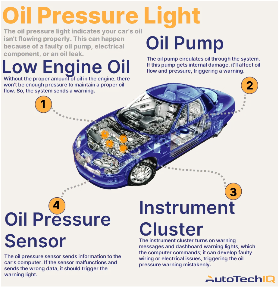 A Guide to oil warning lights and what to do if it comes on