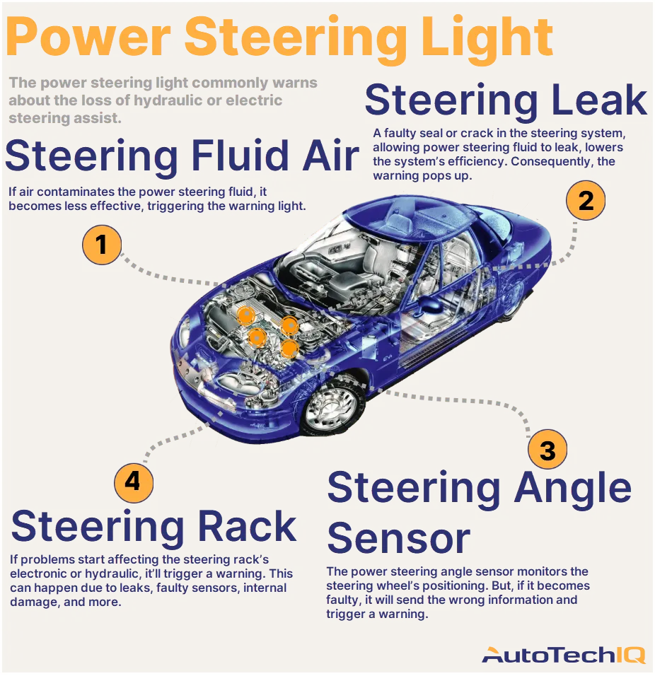 Hey, Why Is My Car's Power Steering Warning Light On?